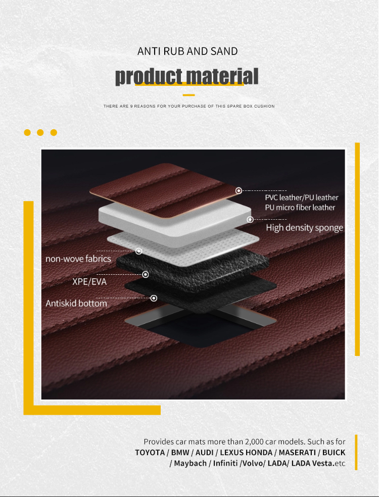 Factory wholesale automobile mat material production